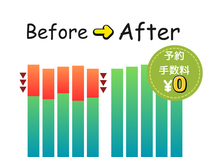 利益率の最大化