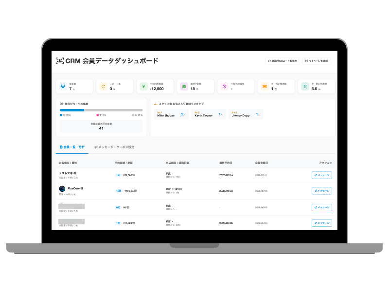 会員ダッシュボード顧客分析